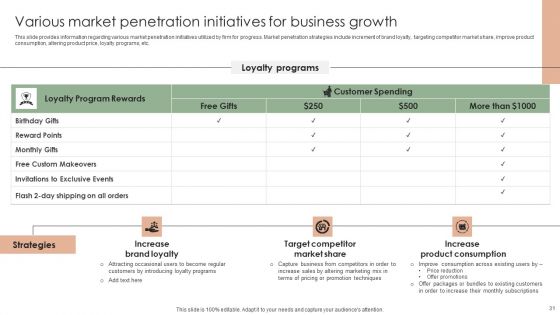 Implementing Effective Strategy To Attain Organizational Growth Ppt PowerPoint Presentation Complete Deck With Slides
