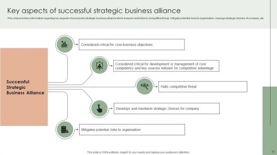 Implementing Effective Strategy To Attain Organizational Growth Ppt PowerPoint Presentation Complete Deck With Slides