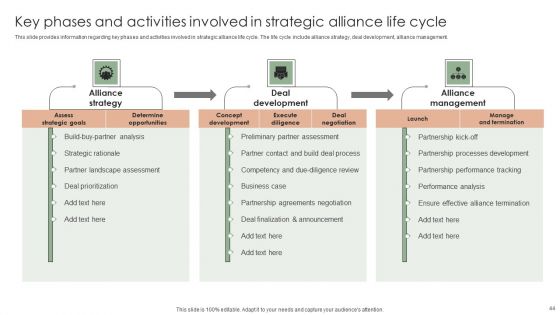 Implementing Effective Strategy To Attain Organizational Growth Ppt PowerPoint Presentation Complete Deck With Slides
