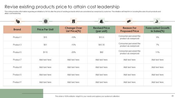 Implementing Effective Strategy To Attain Organizational Growth Ppt PowerPoint Presentation Complete Deck With Slides
