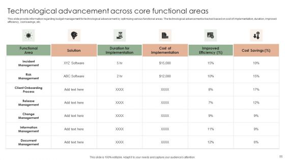 Implementing Effective Strategy To Attain Organizational Growth Ppt PowerPoint Presentation Complete Deck With Slides