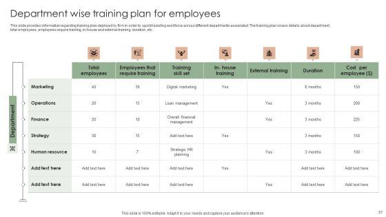 Implementing Effective Strategy To Attain Organizational Growth Ppt PowerPoint Presentation Complete Deck With Slides
