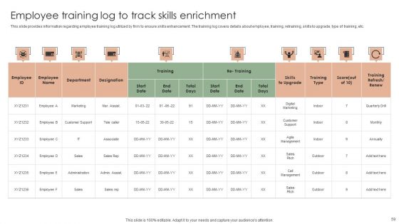 Implementing Effective Strategy To Attain Organizational Growth Ppt PowerPoint Presentation Complete Deck With Slides