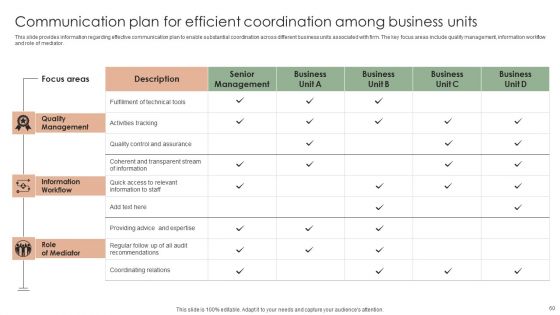 Implementing Effective Strategy To Attain Organizational Growth Ppt PowerPoint Presentation Complete Deck With Slides