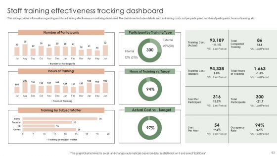 Implementing Effective Strategy To Attain Organizational Growth Ppt PowerPoint Presentation Complete Deck With Slides