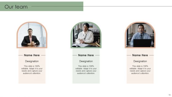 Implementing Effective Strategy To Attain Organizational Growth Ppt PowerPoint Presentation Complete Deck With Slides