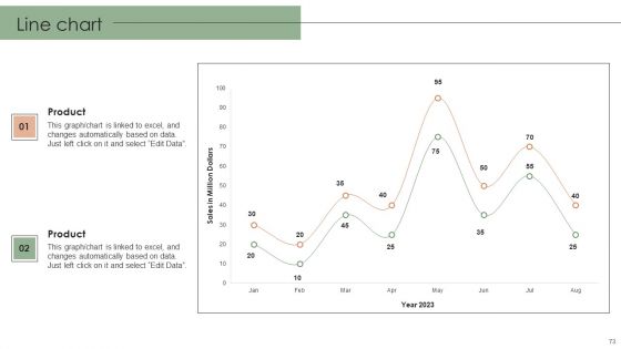 Implementing Effective Strategy To Attain Organizational Growth Ppt PowerPoint Presentation Complete Deck With Slides