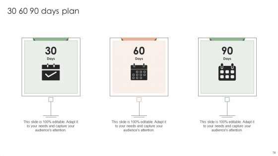 Implementing Effective Strategy To Attain Organizational Growth Ppt PowerPoint Presentation Complete Deck With Slides