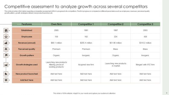 Implementing Effective Strategy To Attain Organizational Growth Ppt PowerPoint Presentation Complete Deck With Slides