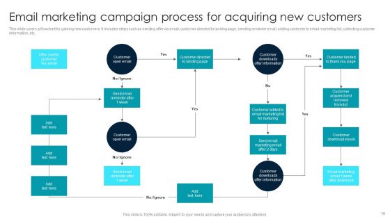 Implementing Email Marketing Strategy To Target Potential Customers Ppt PowerPoint Presentation Complete Deck With Slides