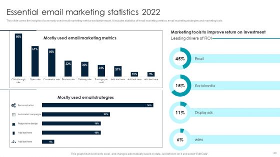 Implementing Email Marketing Strategy To Target Potential Customers Ppt PowerPoint Presentation Complete Deck With Slides