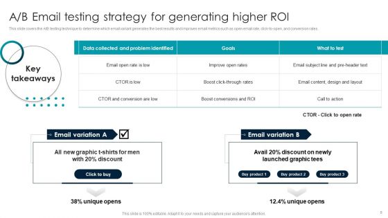 Implementing Email Marketing Strategy To Target Potential Customers Ppt PowerPoint Presentation Complete Deck With Slides