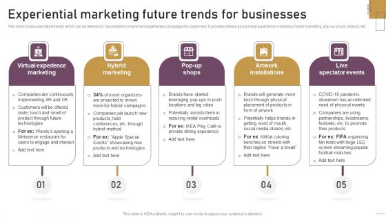 Implementing Experimental Marketing Experiential Marketing Future Trends For Businesses Background PDF