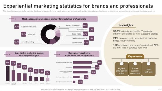 Implementing Experimental Marketing Experiential Marketing Statistics For Brands And Professionals Demonstration PDF
