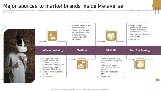 Implementing Experimental Marketing Major Sources To Market Brands Inside Metaverse Download PDF