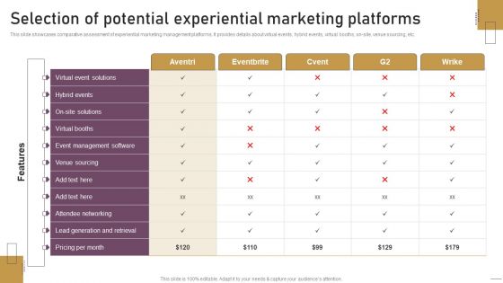 Implementing Experimental Marketing Selection Of Potential Experiential Marketing Platforms Topics PDF