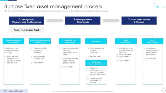Implementing Fixed Asset Management 3 Phase Fixed Asset Management Process Demonstration PDF Implementing Fixed Asset Management 3 Phase Fixed Asset Management Process Demonstration PDF