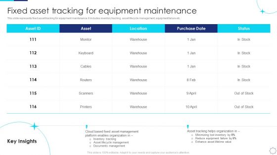 Implementing Fixed Asset Management Fixed Asset Tracking For Equipment Maintenance Sample PDF