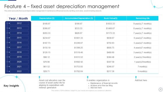 Implementing Fixed Asset Management Plan Ppt PowerPoint Presentation Complete Deck With Slides