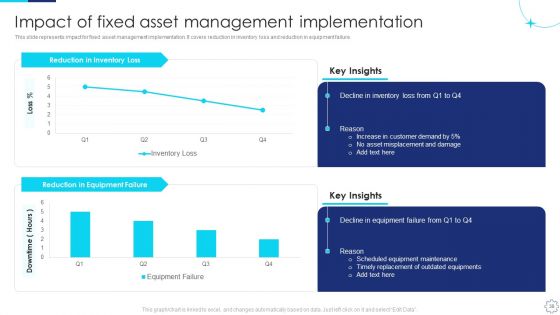 Implementing Fixed Asset Management Plan Ppt PowerPoint Presentation Complete Deck With Slides