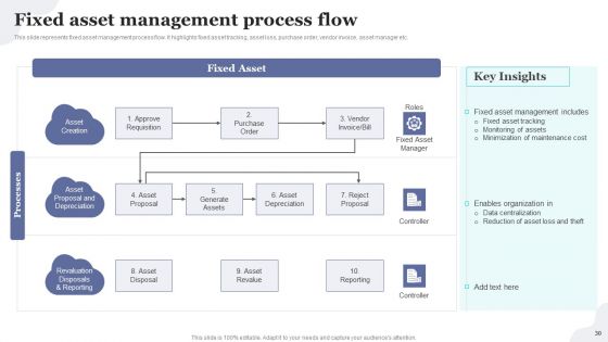 Implementing Fixed Asset Tracking Solution For Inventory Management Ppt PowerPoint Presentation Complete Deck With Slides