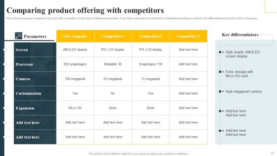 Implementing Focus Strategy To Improve Product Awareness Ppt PowerPoint Presentation Complete Deck With Slides