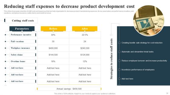 Implementing Focus Strategy To Improve Product Awareness Ppt PowerPoint Presentation Complete Deck With Slides