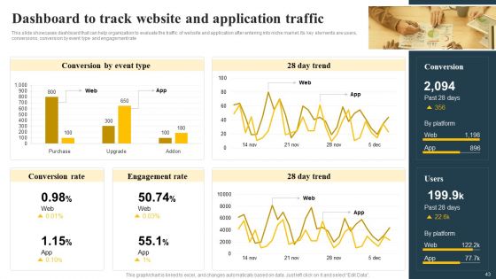 Implementing Focus Strategy To Improve Product Awareness Ppt PowerPoint Presentation Complete Deck With Slides