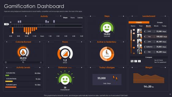 Implementing Gamification Marketing Plan To Increase Conversions Ppt PowerPoint Presentation Complete Deck With Slides