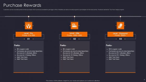 Implementing Gamification Marketing Plan To Increase Conversions Ppt PowerPoint Presentation Complete Deck With Slides