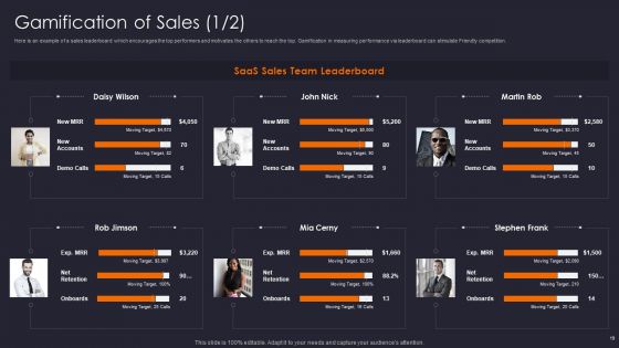 Implementing Gamification Marketing Plan To Increase Conversions Ppt PowerPoint Presentation Complete Deck With Slides