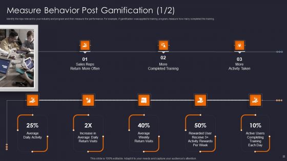Implementing Gamification Marketing Plan To Increase Conversions Ppt PowerPoint Presentation Complete Deck With Slides