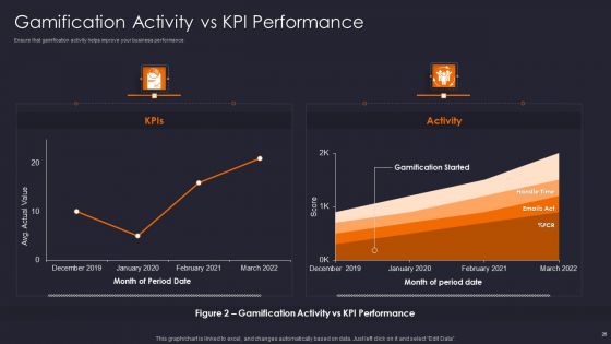 Implementing Gamification Marketing Plan To Increase Conversions Ppt PowerPoint Presentation Complete Deck With Slides