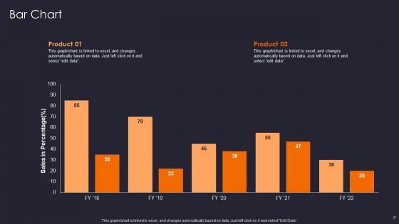 Implementing Gamification Marketing Plan To Increase Conversions Ppt PowerPoint Presentation Complete Deck With Slides