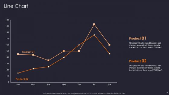 Implementing Gamification Marketing Plan To Increase Conversions Ppt PowerPoint Presentation Complete Deck With Slides