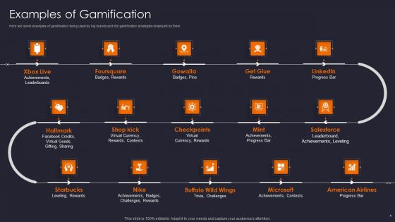 Implementing Gamification Marketing Plan To Increase Conversions Ppt PowerPoint Presentation Complete Deck With Slides