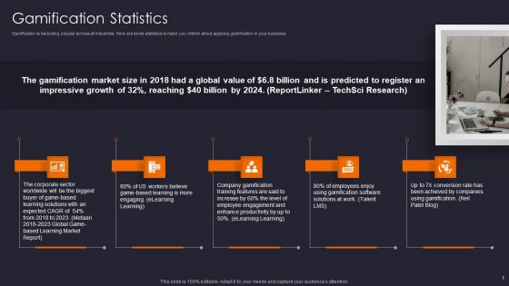 Implementing Gamification Marketing Plan To Increase Conversions Ppt PowerPoint Presentation Complete Deck With Slides