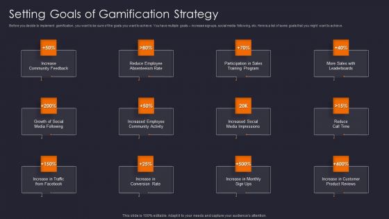 Implementing Gamification Marketing Plan To Increase Conversions Setting Goals Of Gamification Background PDF