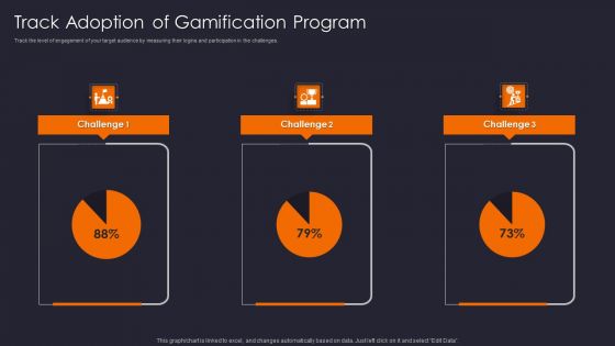 Implementing Gamification Marketing Plan To Increase Conversions Track Adoption Of Gamification Introduction PDF