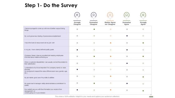 Implementing HR Strategy Employee Journey And Work Culture In Your Organization Ppt PowerPoint Presentation Complete Deck With Slides