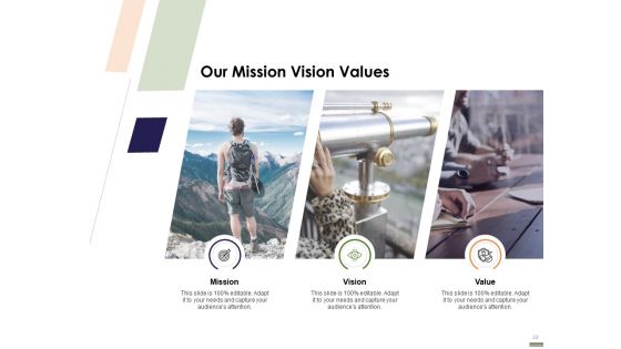 Implementing HR Strategy Employee Journey And Work Culture In Your Organization Ppt PowerPoint Presentation Complete Deck With Slides