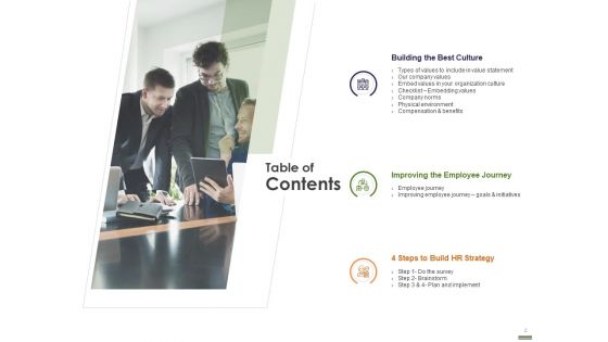 Implementing HR Strategy Employee Journey And Work Culture In Your Organization Ppt PowerPoint Presentation Complete Deck With Slides