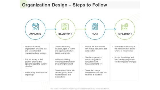 Implementing Human Resources HR Best Practices Strategy Organization Design Steps To Follow Ppt Icon Skills PDF
