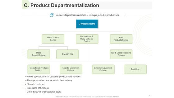Implementing Human Resources HR Best Practices Strategy Ppt PowerPoint Presentation Complete Deck With Slides