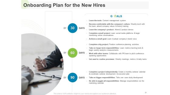 Implementing Human Resources HR Best Practices Strategy Ppt PowerPoint Presentation Complete Deck With Slides