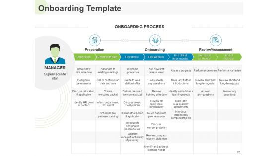 Implementing Human Resources HR Best Practices Strategy Ppt PowerPoint Presentation Complete Deck With Slides