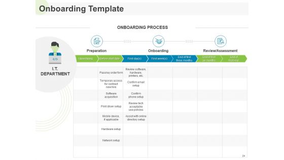 Implementing Human Resources HR Best Practices Strategy Ppt PowerPoint Presentation Complete Deck With Slides