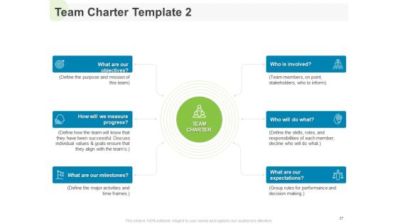 Implementing Human Resources HR Best Practices Strategy Ppt PowerPoint Presentation Complete Deck With Slides