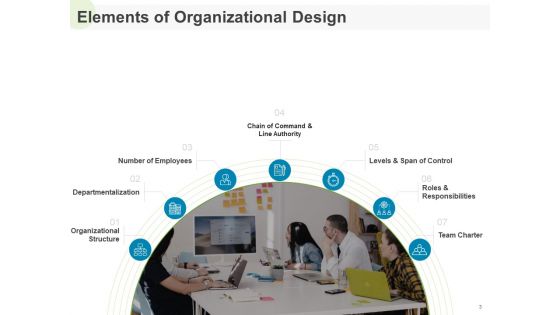 Implementing Human Resources HR Best Practices Strategy Ppt PowerPoint Presentation Complete Deck With Slides