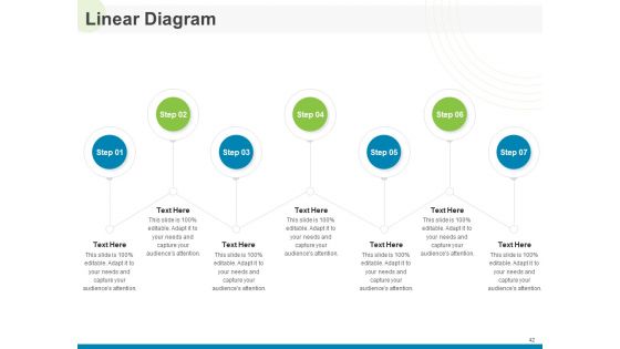 Implementing Human Resources HR Best Practices Strategy Ppt PowerPoint Presentation Complete Deck With Slides